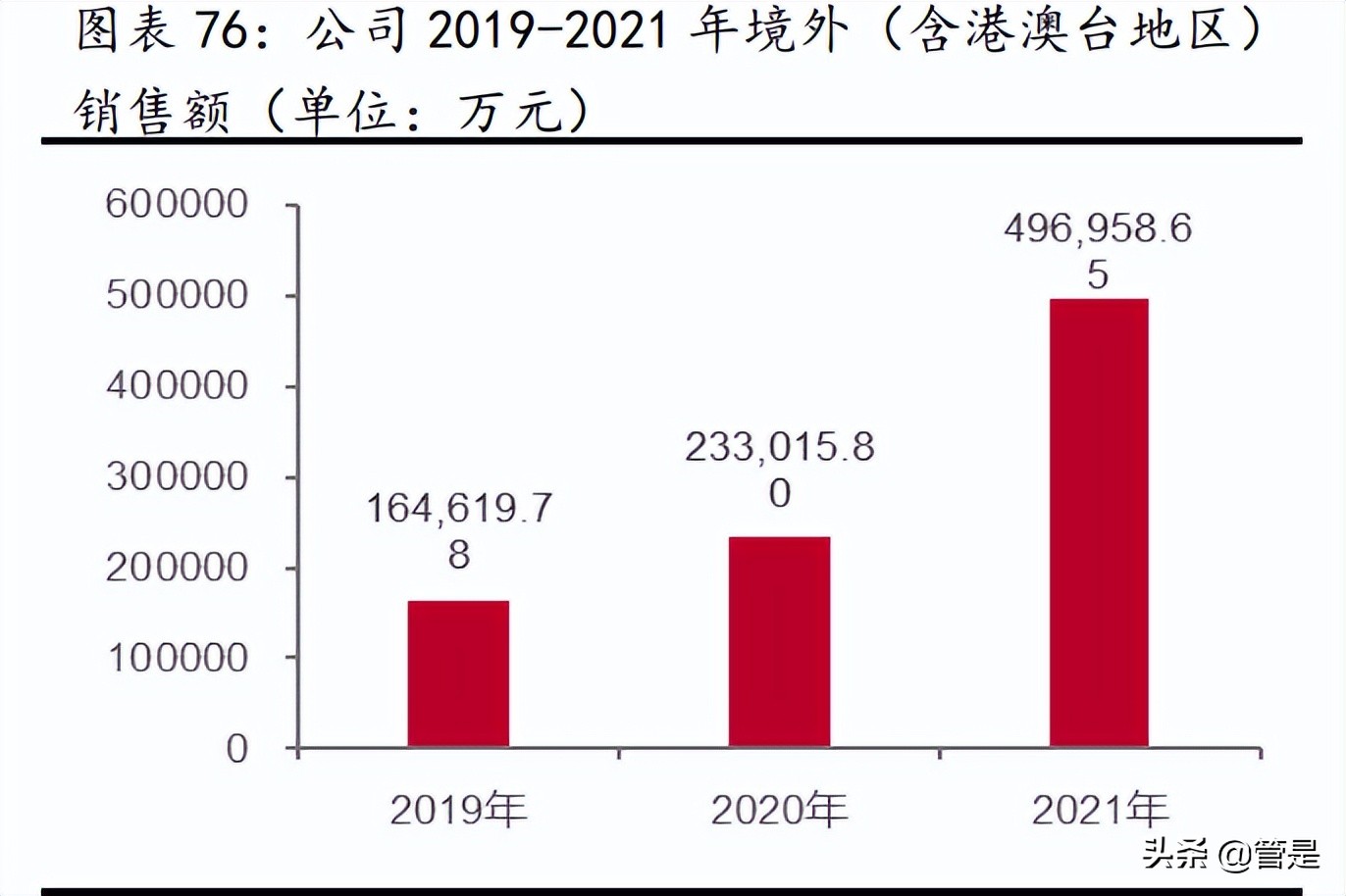 移远通信物联网模组供应商,移远通信5g加快物联网发展