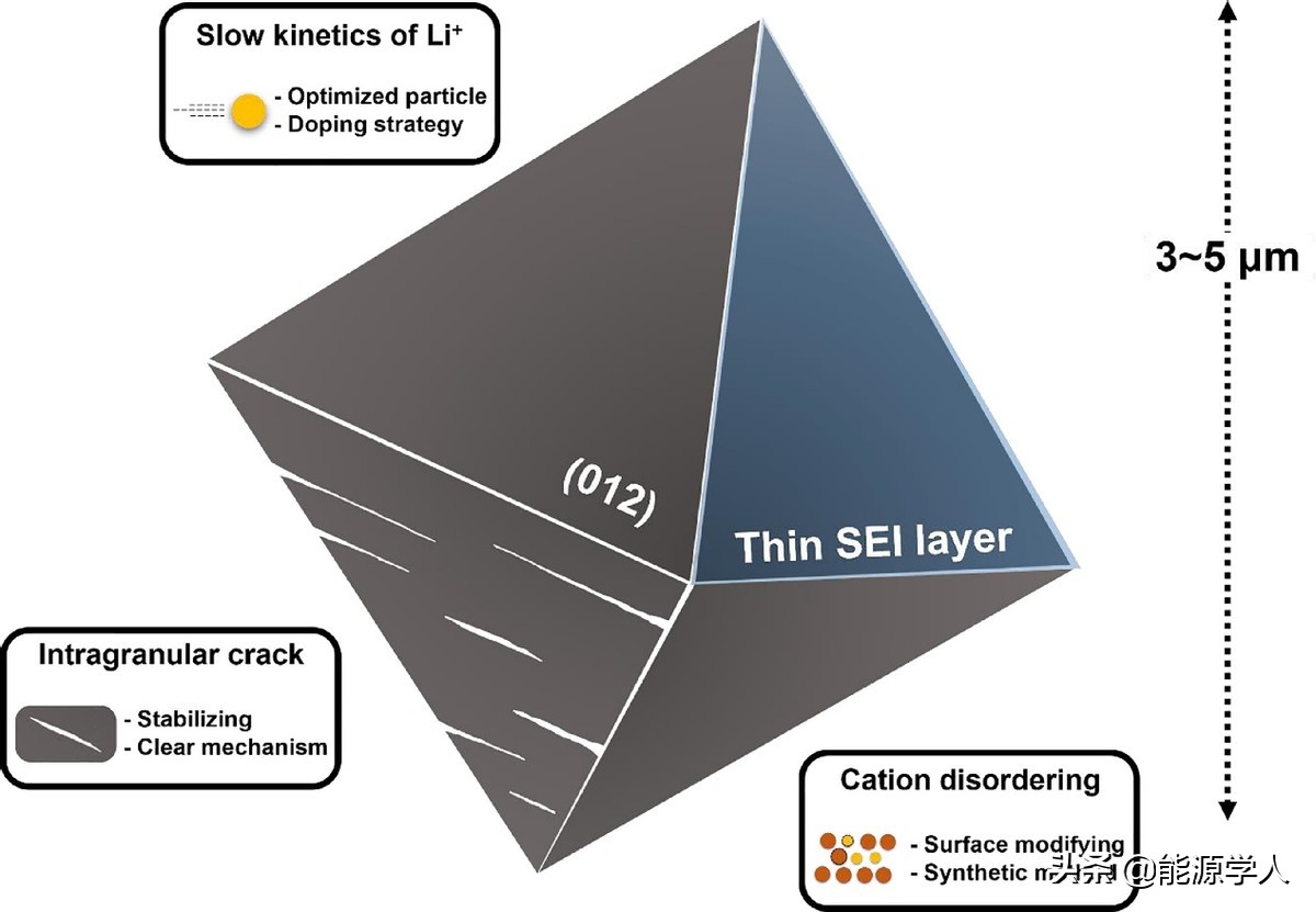 锂离子电池正极材料的镍 (锂离子电池正极材料的发展趋势)