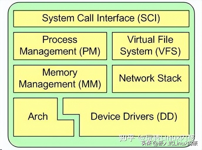 githublinux内核,牛客网论坛项目