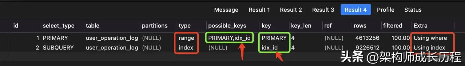一千万数字怎么看,一千万数据如何实现快速查询