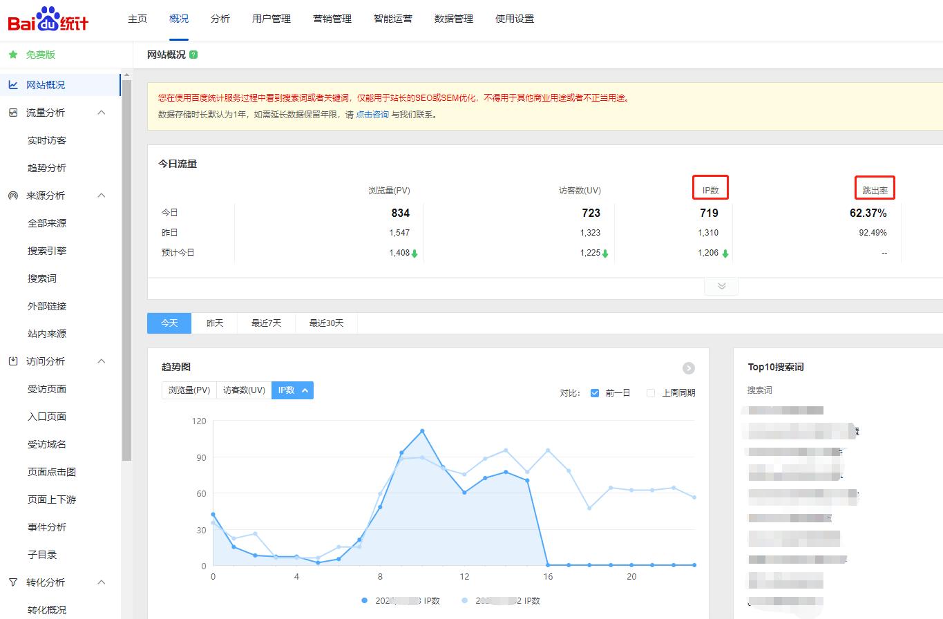 seo十大常用工具有哪些,seo常用工具有哪些