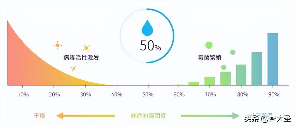 加湿器严选好物,在网上买的加湿器翻车现场