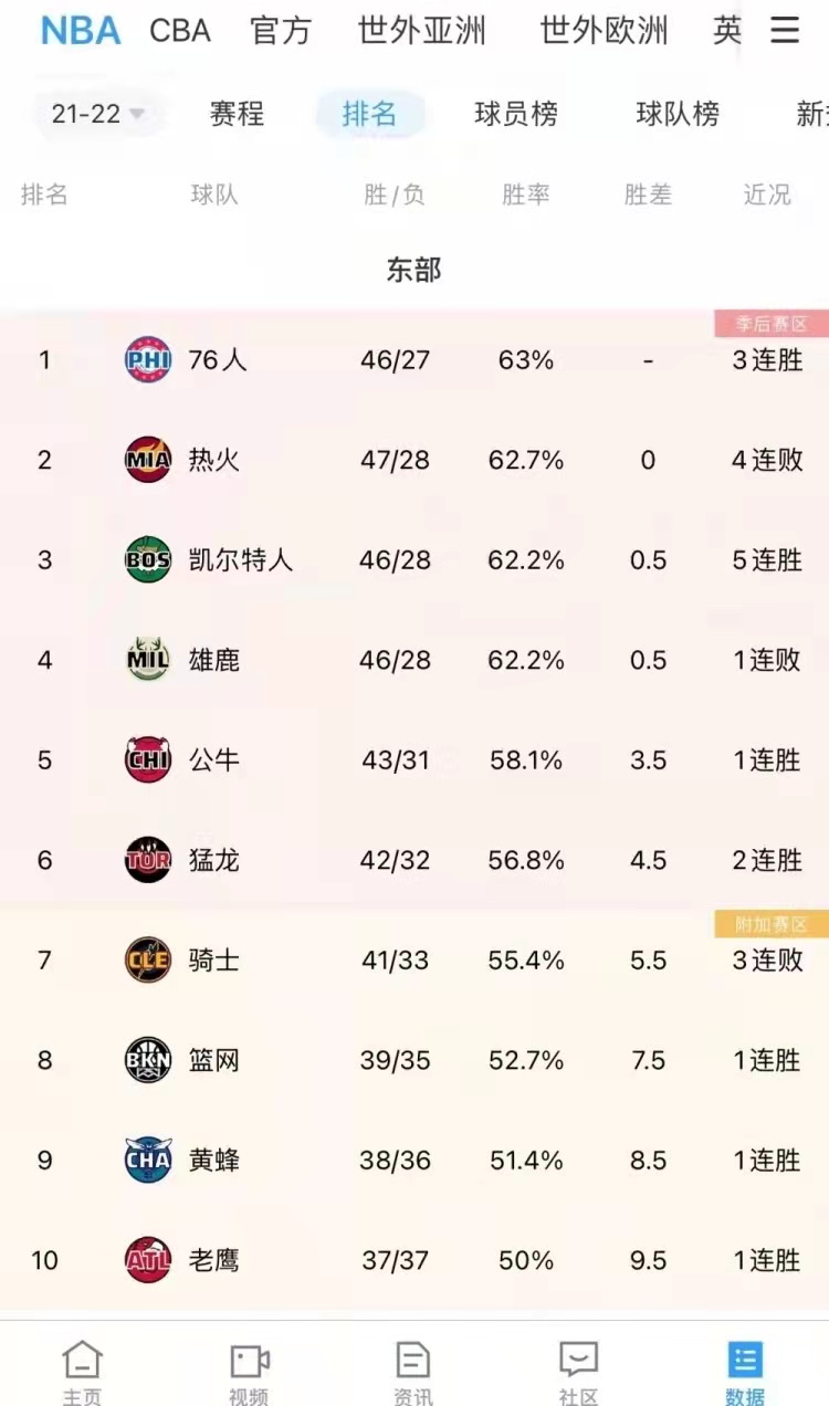 从规则解析:为啥东部前两名如此“烫手”