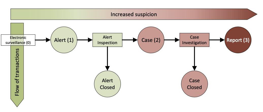 收藏史上最全的金融知识,收藏投资理财好产品