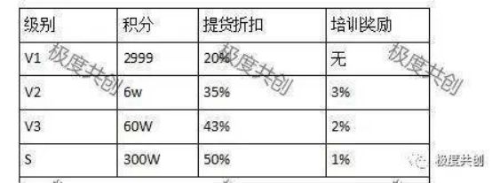 叮当优品多款产品涉嫌虚假宣传,叮当优品是正规的吗