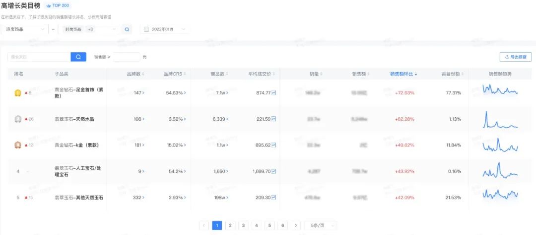 曾经我觉得ta土，现在我买到吃土