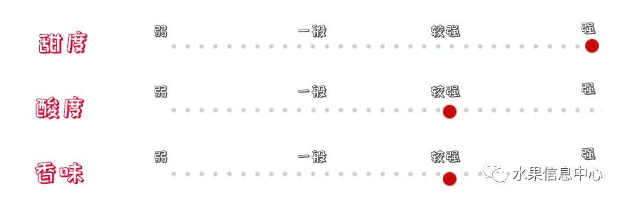 苹果排名第一是哪种苹果,苹果品种好吃排名