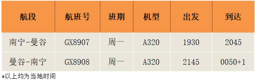 多条国际航线陆续开通和恢复,最新多条国际航线陆续开通和恢复