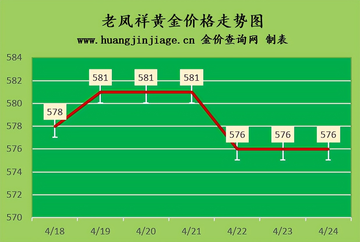 国际金价今日黄金价格走势图,国际黄金今日金价最新价格
