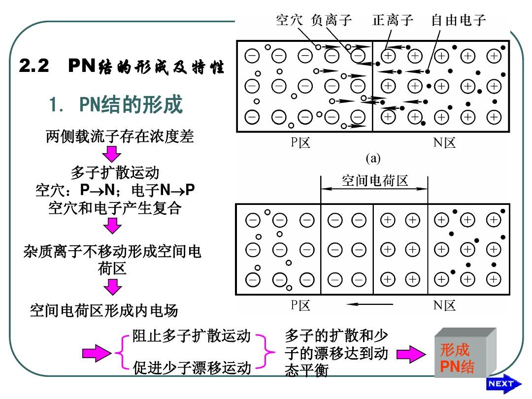 igbt的结构工作原理和基本特性,igbt的内部结构原理