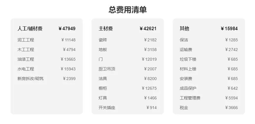 做装修行业套路,装修的行业知识