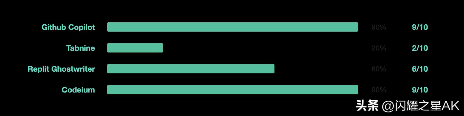 copilot鐨刟i缂栫▼宸ュ叿,ai缂栫▼宸ュ叿copilot
