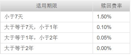 基金苛捐杂税知多少？