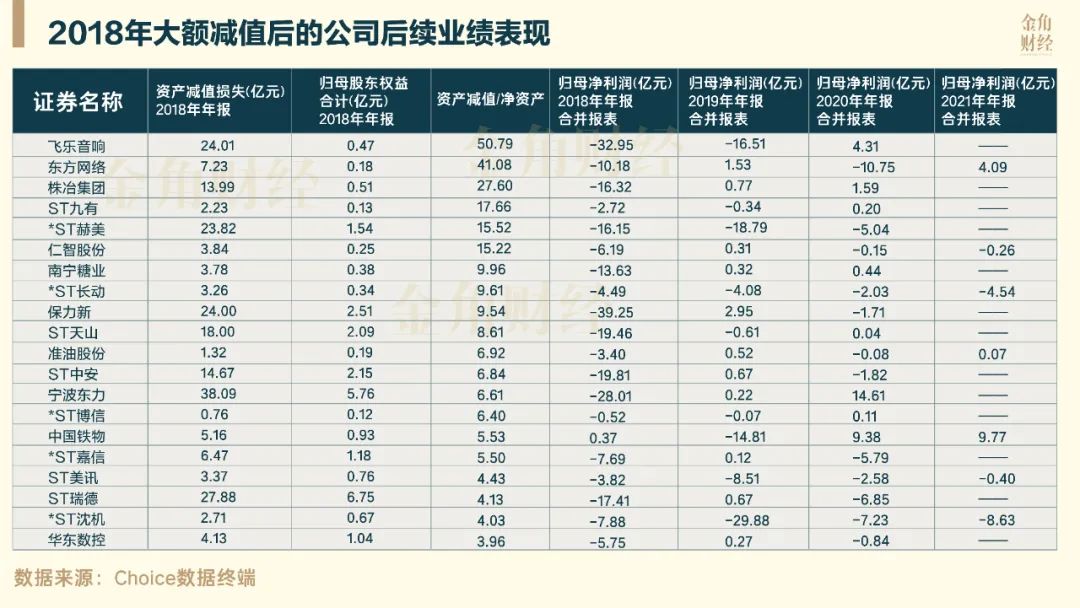 东阿阿胶财务风险,东阿阿胶财务待遇