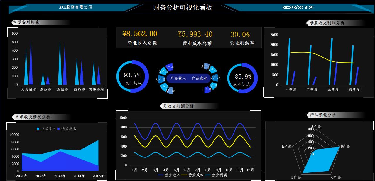 普华永道可视化财报,普华永道可视化财务分析表格下载