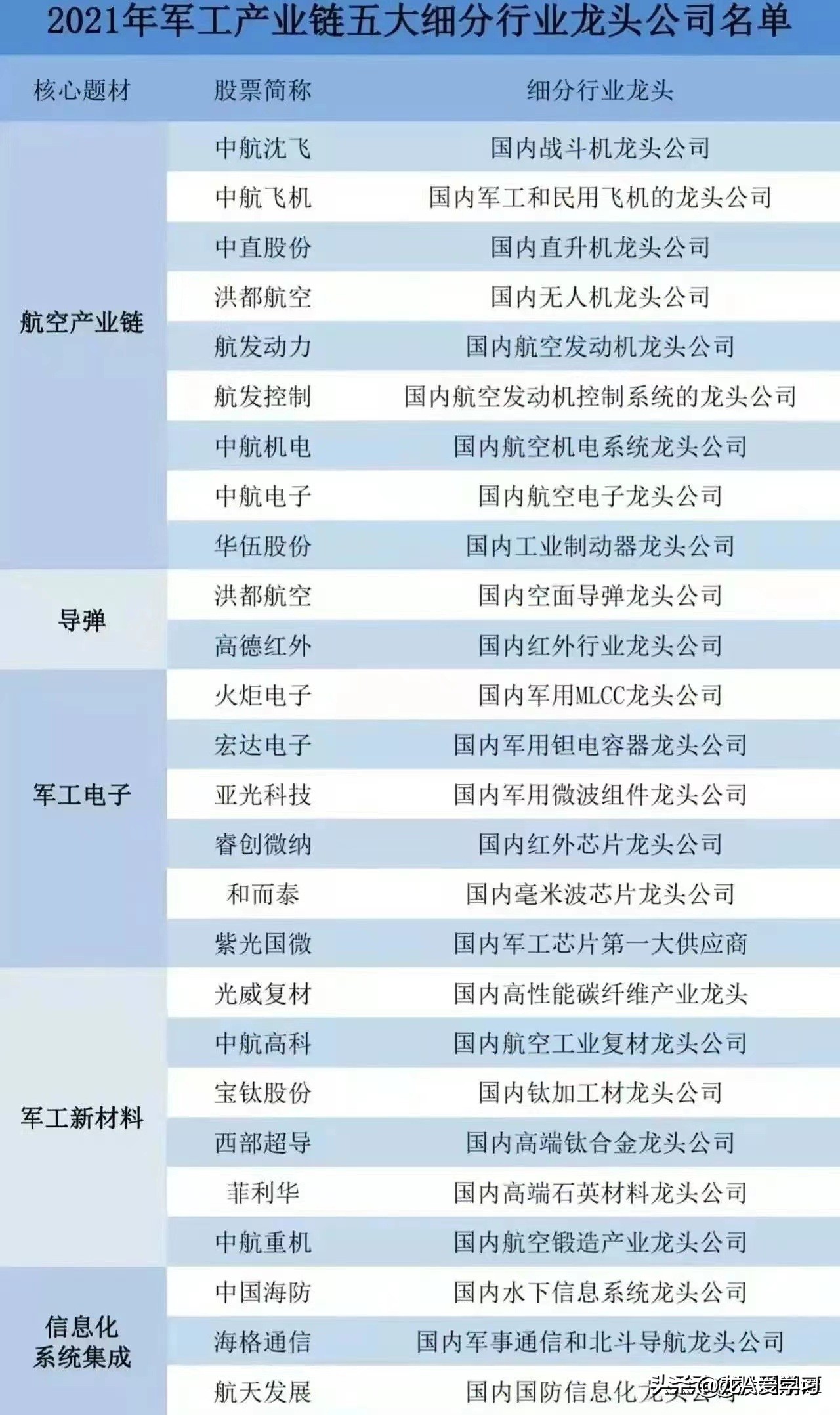 军工网络安全概念股,军工概念股视频大全