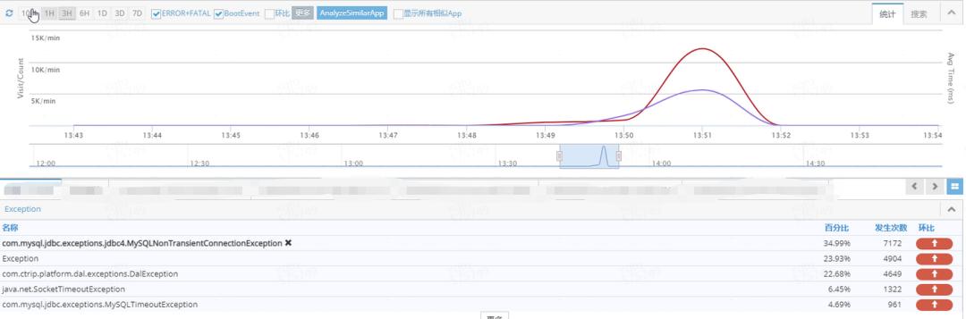 携程酒店慢查询治理之路