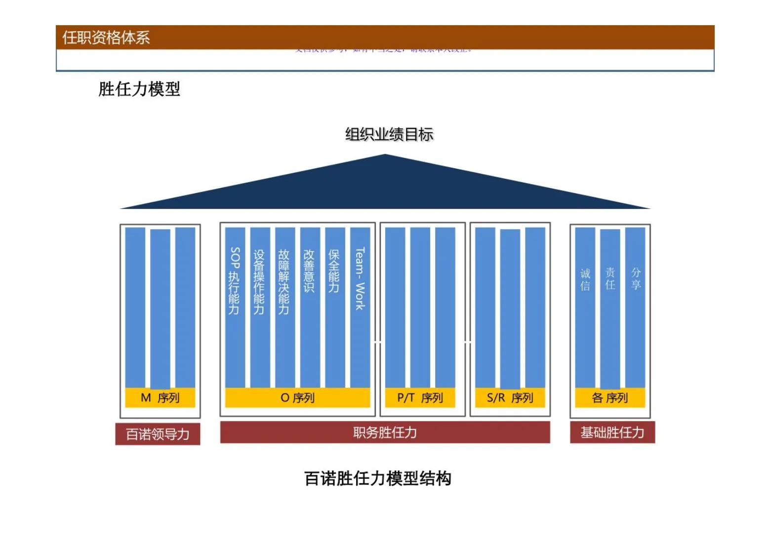 如何构建高效灵活的人才管理体系,如何建立高效的人才管理制度