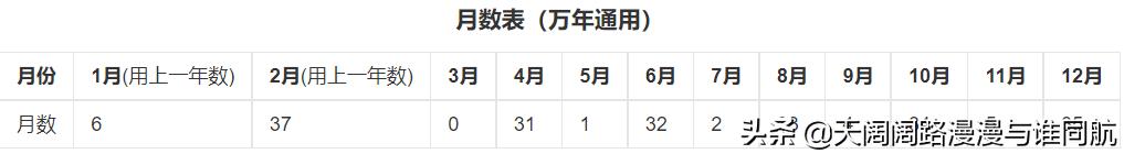 四柱八字看盘顺序表图,四柱排命盘怎么解析