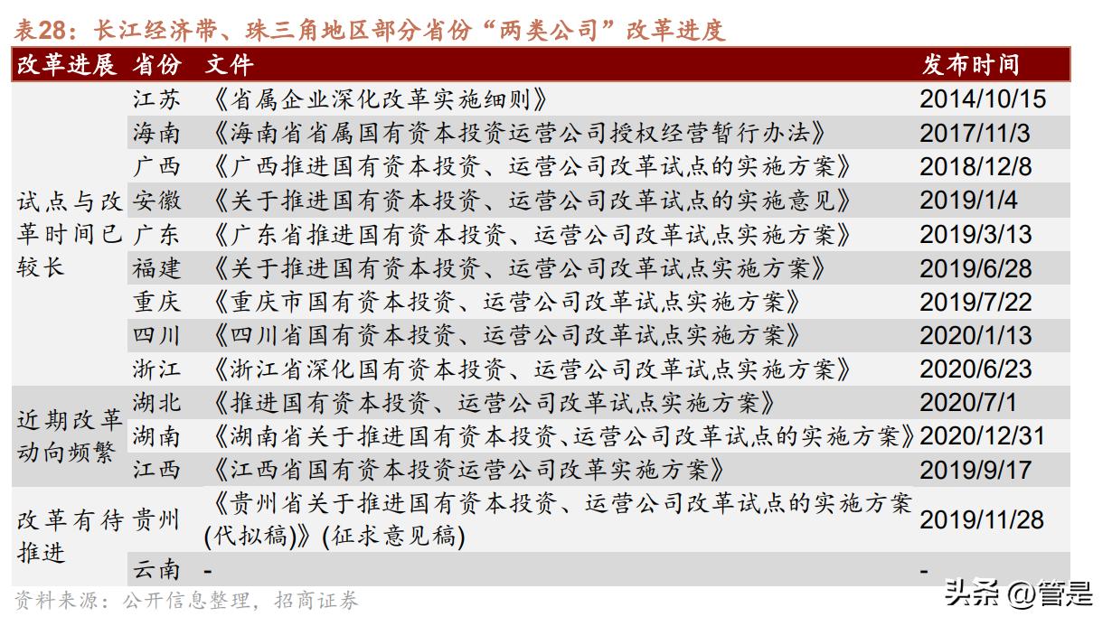 国企改革国有资本投资公司,国有企业改革发展研讨发言