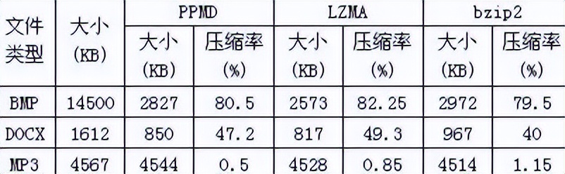 最简单的压缩图片的方法,如何压缩图片的方法