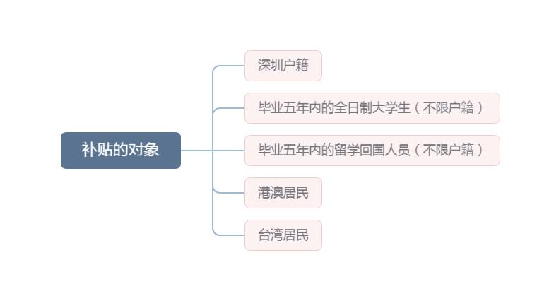 10000元创业补助资金怎么申请,创业扶持10万元以上