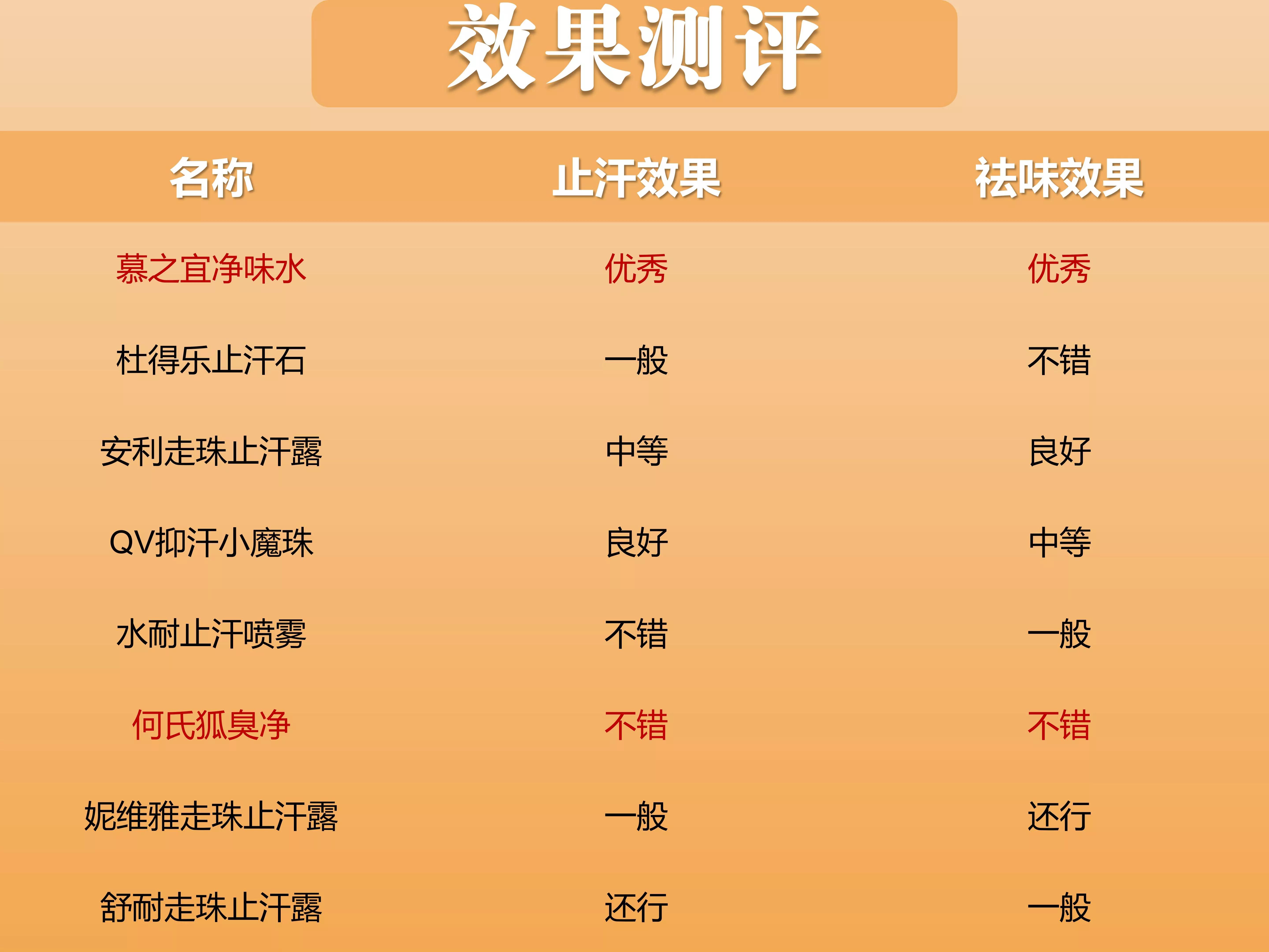 清爽好用无副作用的止汗露有什么,不同牌子的止汗露有区别吗