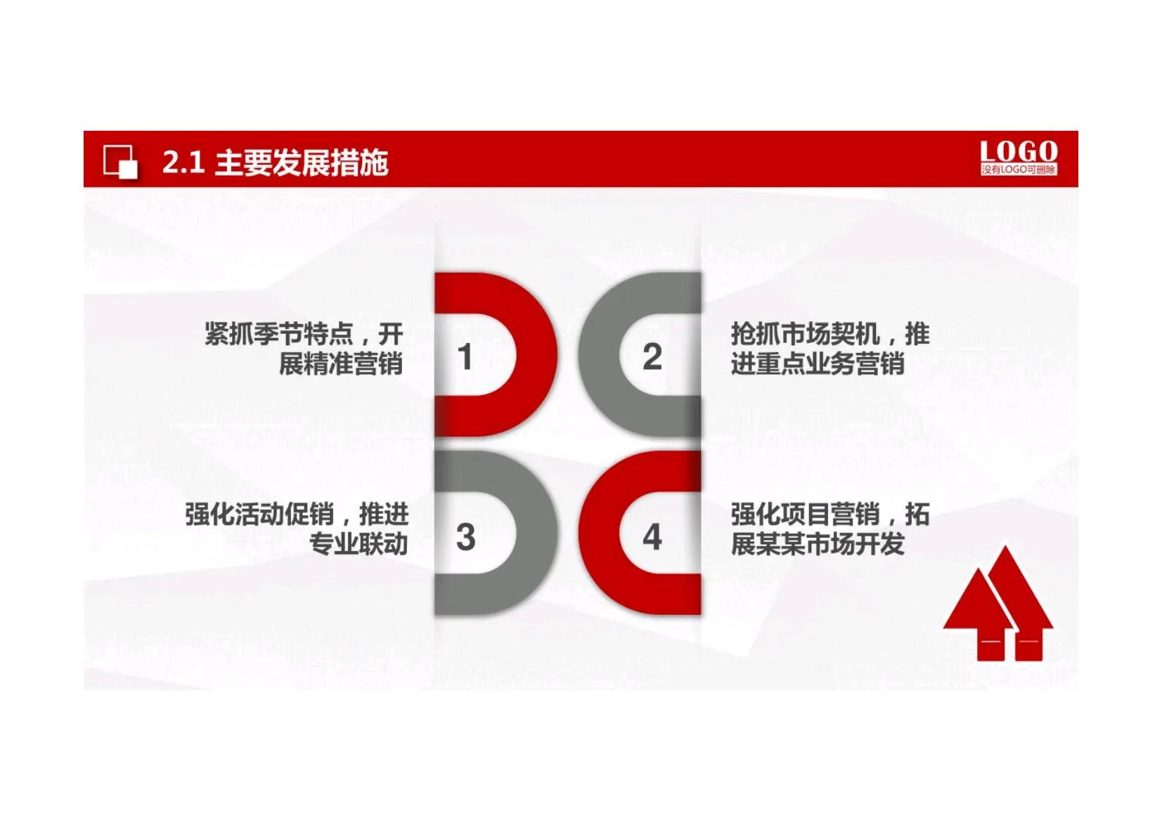 如何做好销售每日工作计划,销售总监的工作计划怎么写