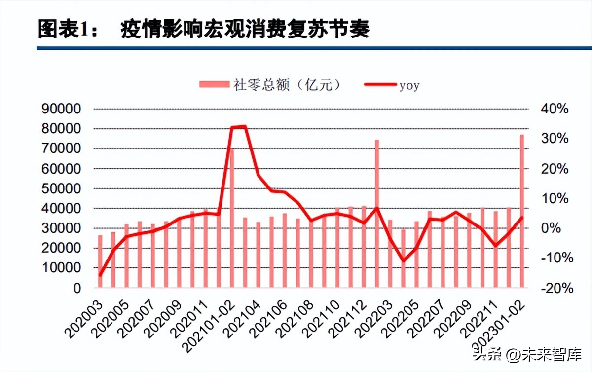 电商行业2022年综述及2023年展望：雨后云初霁，复苏终有时