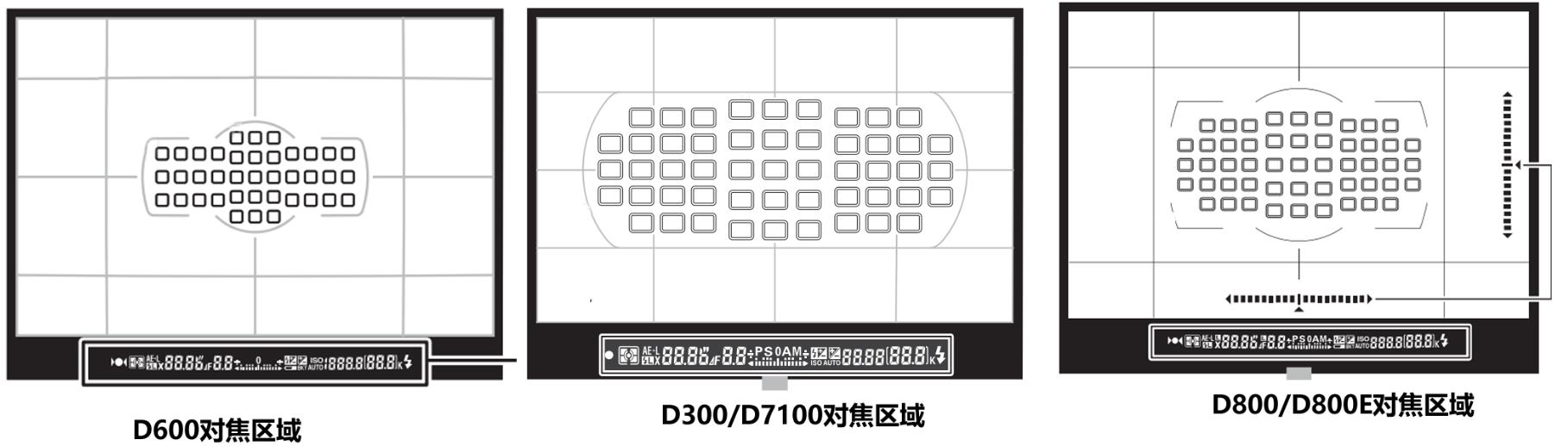 摄影入门知识相机拍摄模式详解,相机对焦入门基础知识大全