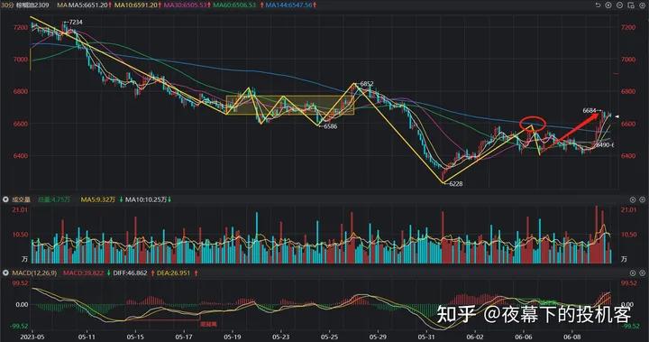 我的期货交易记录20230609
