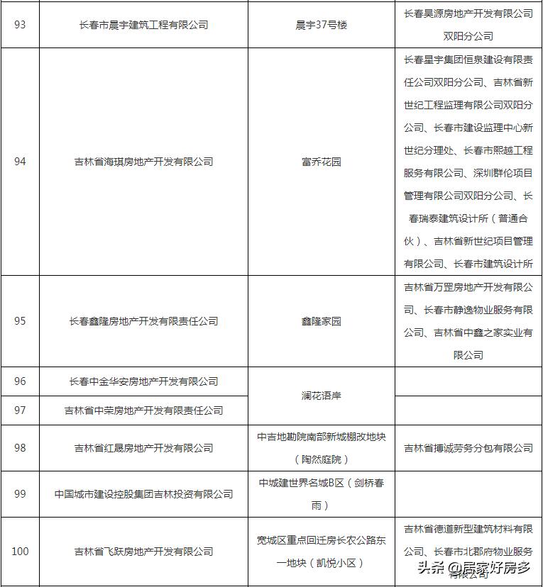 好消息这几种房子过户不用交税了,好消息小区改造