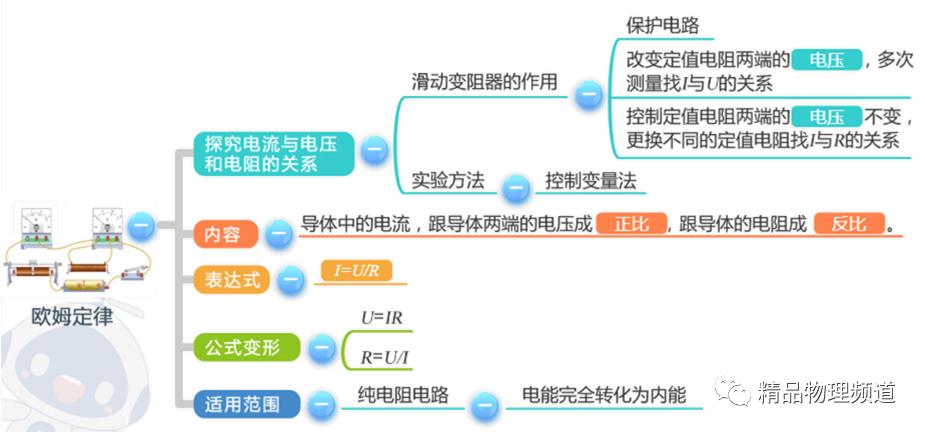 九年级物理第十一章思维导图,物理九年级第14章思维导图