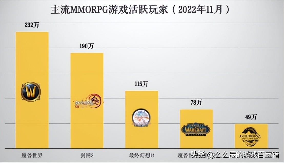 剑网3名声最差的玩家,剑网三手游品质