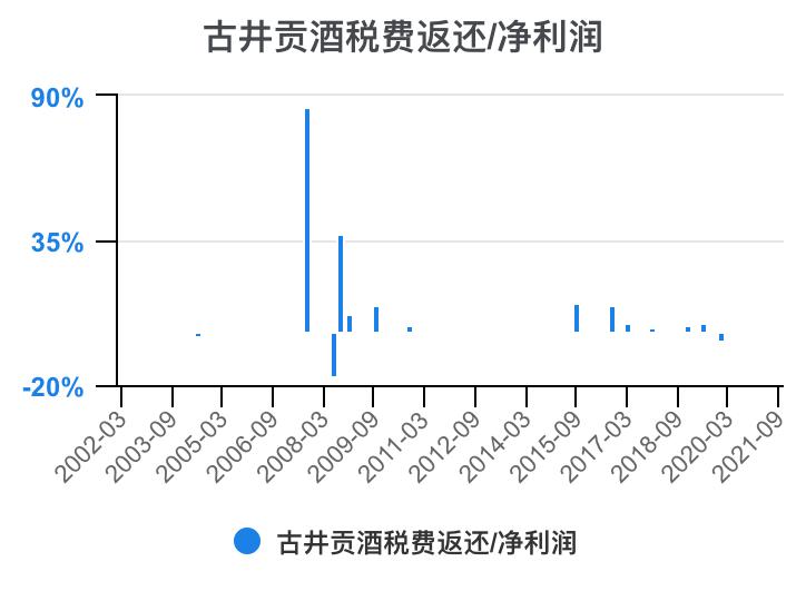 古井贡酒财务,古井酒厂财务