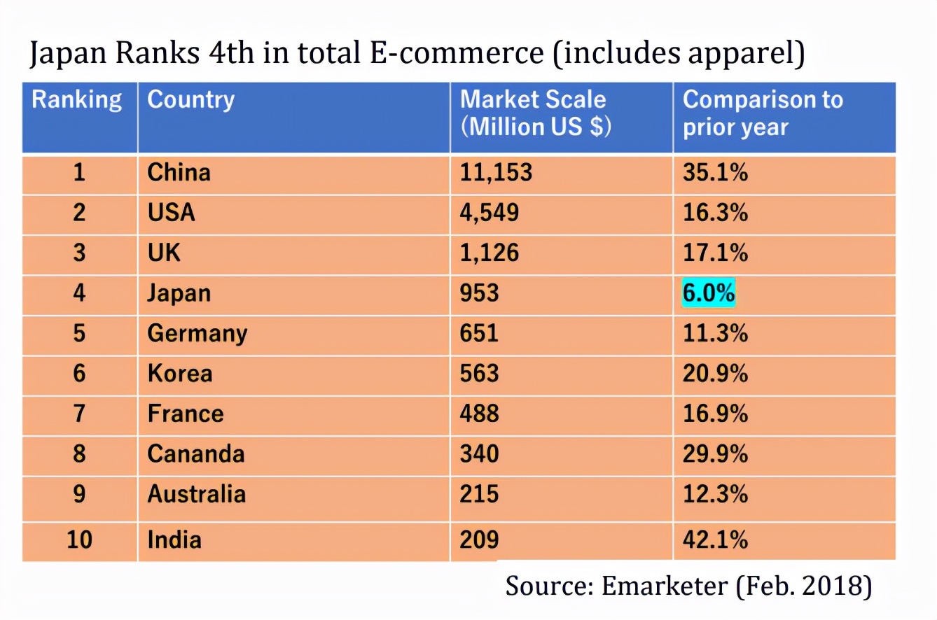 SHEIN日本*载下**量激增,挡不住的品牌魔力or更加包容的消费者?