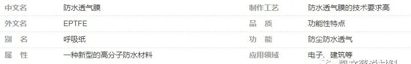 防水透气透光材料,防水消音材料