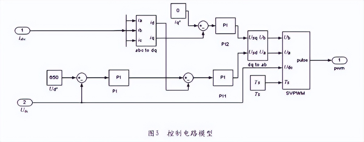 pwm入门基础知识大全,pwm技术讲解