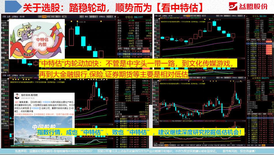 寻找困境反转股的方法,底部掘金下降形态实战