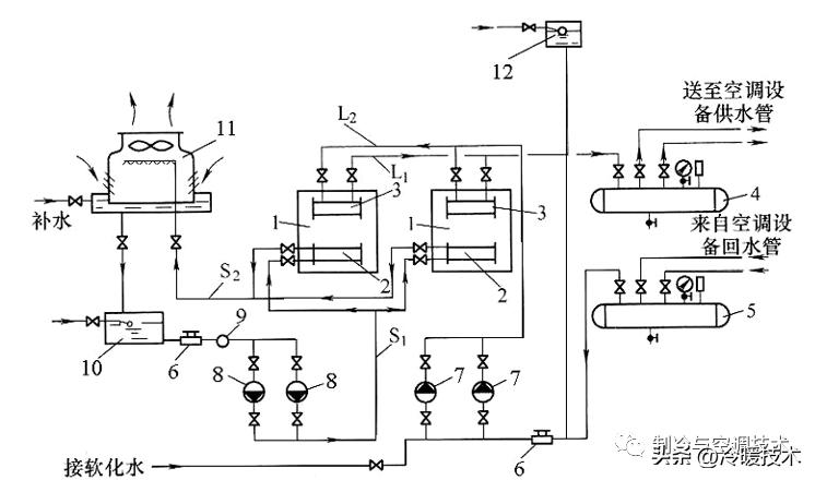 中央空调冷冻水控制,中央空调系统冷冻水的作用是