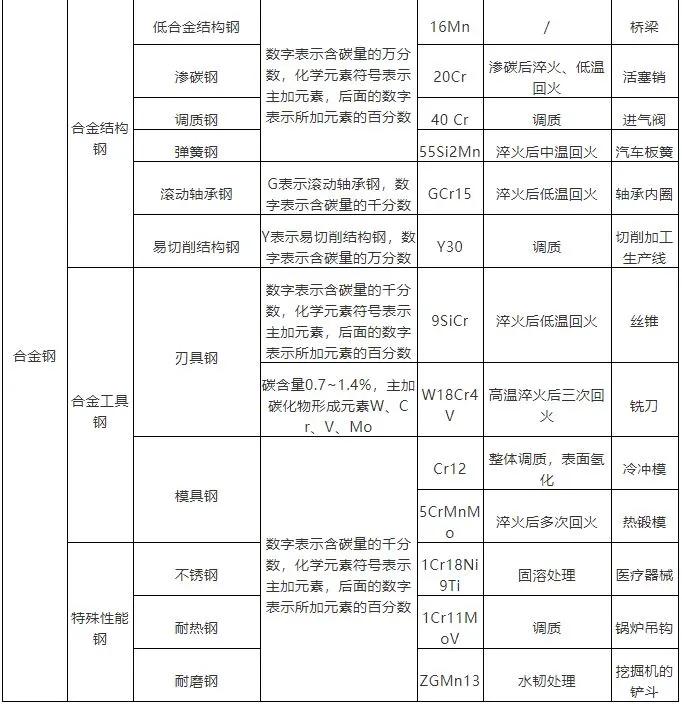 金属学与热处理讲解视频,金属学与热处理考研模拟