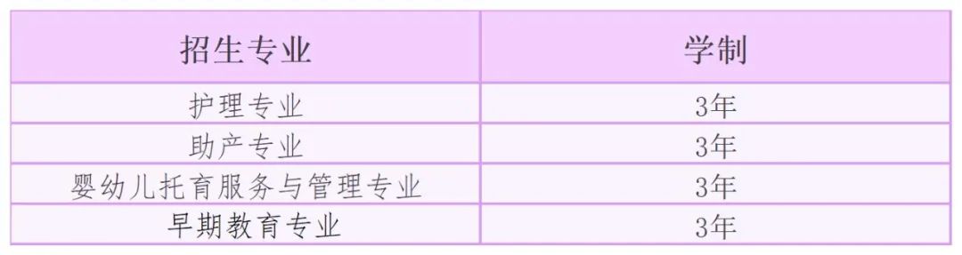 护理学院莆田学院,北华大学护理学院简介