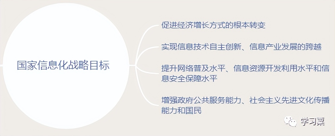 软考中级系统集成项目管理师内容,软考信息化系统集成工程师计算题