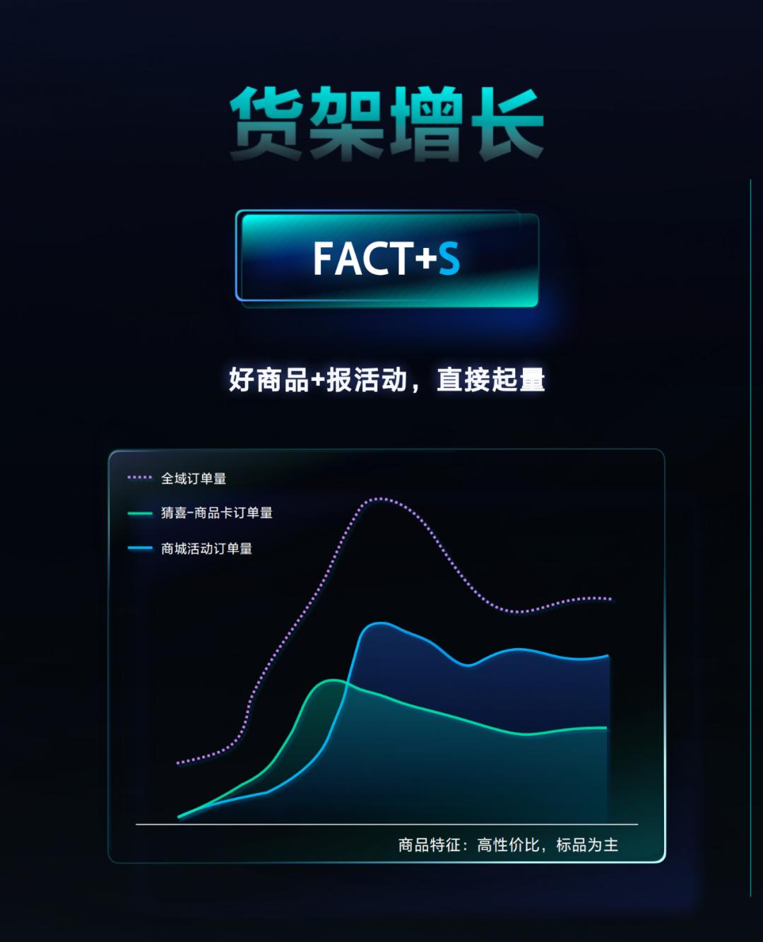 抖音电商工具,抖音电商必备成功技能案例