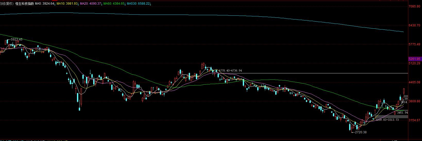 指数大涨认购期权却是跌的,认购期权大涨股票会涨吗