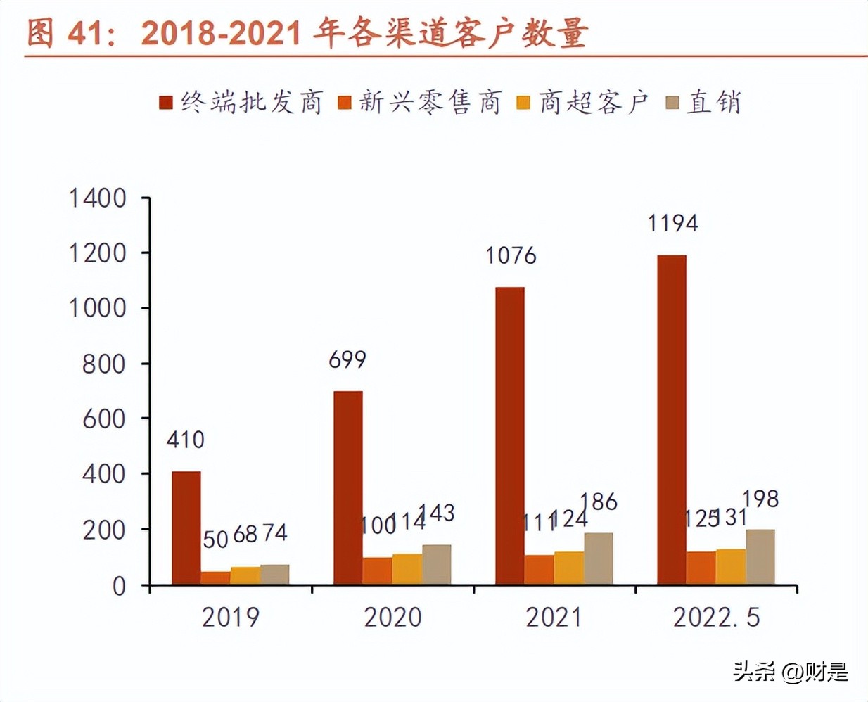 洪九果品分销平台,洪九果品分销商
