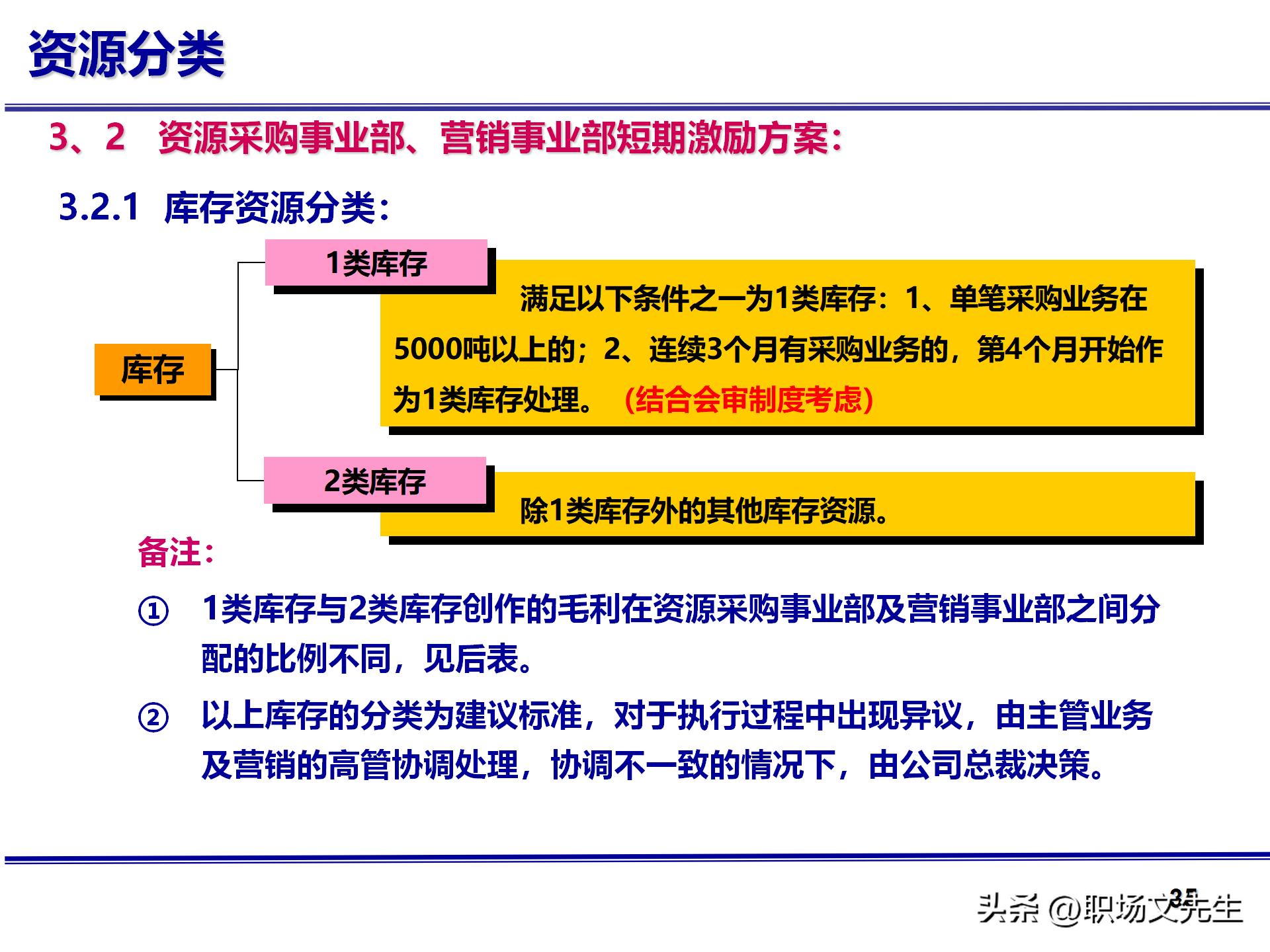 人力资源管理体系核心，71页公司绩效薪酬管理体系咨询报告