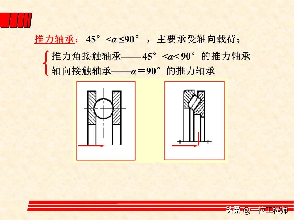 轴承类型选择的基本原则和方法,轴承选型技巧讲解