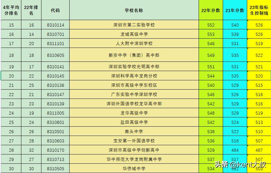 山西省新绛县初三填报志愿怎么填,深户公办边缘生怎么填志愿