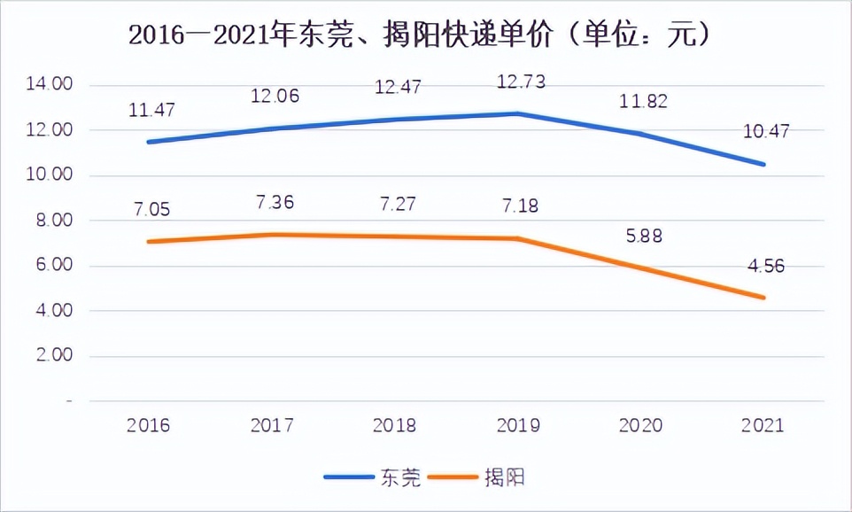 广东省各城市快递总量排名,全国快递量前十城市